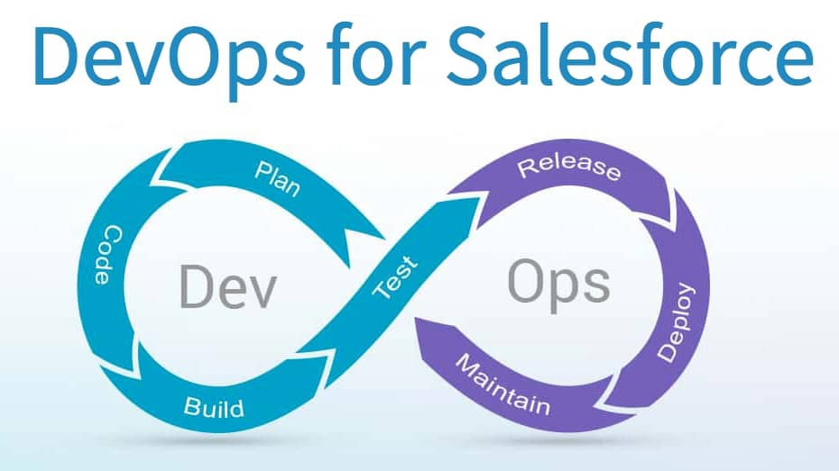 salesforce devops